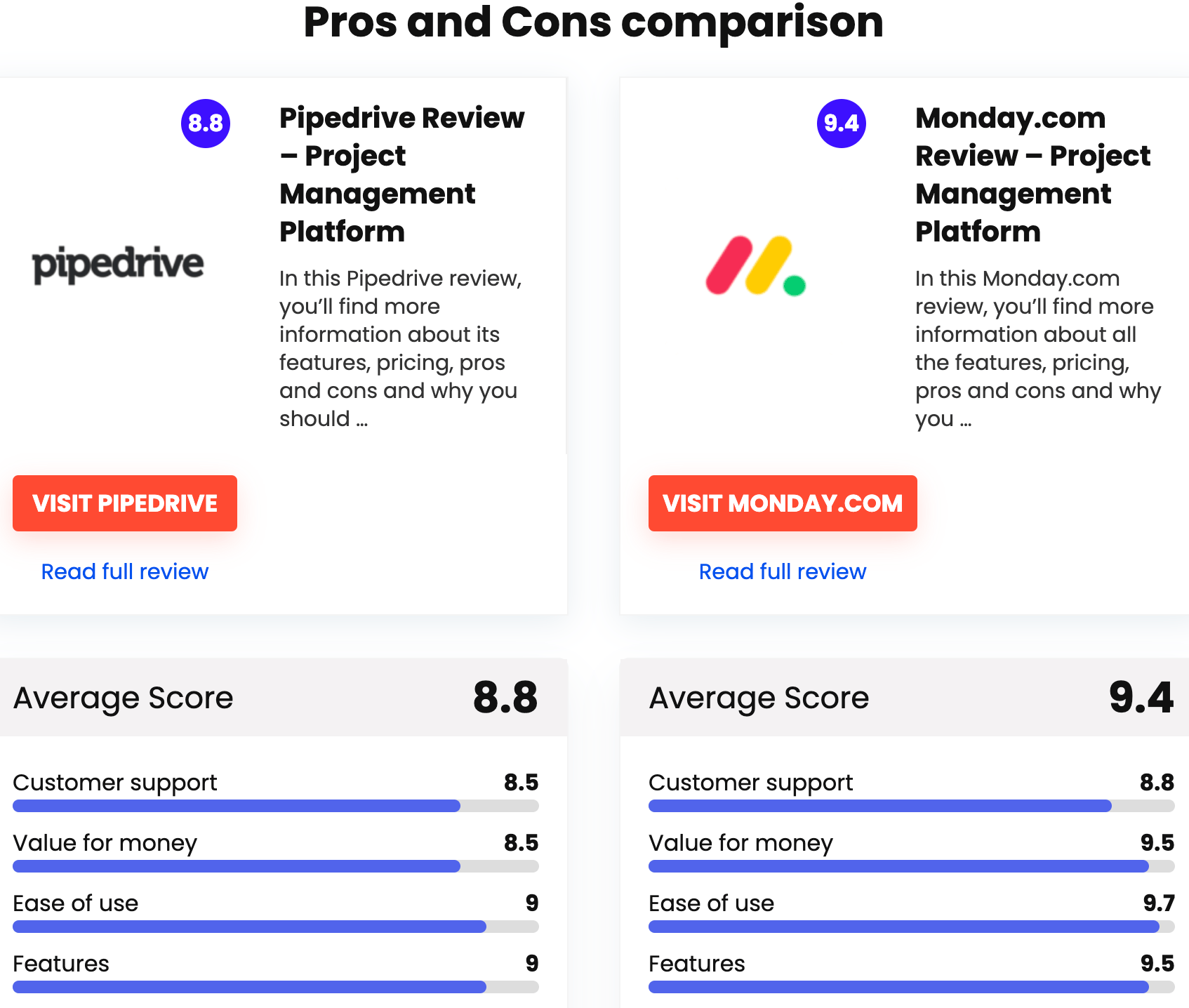 Pros and cons comparison Ciroapp